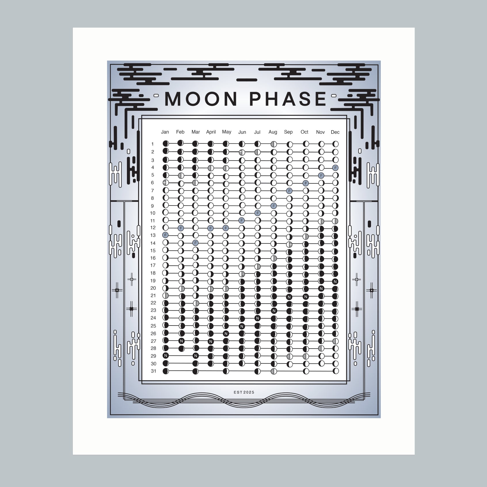 2025 Moon Calendar - Unframed