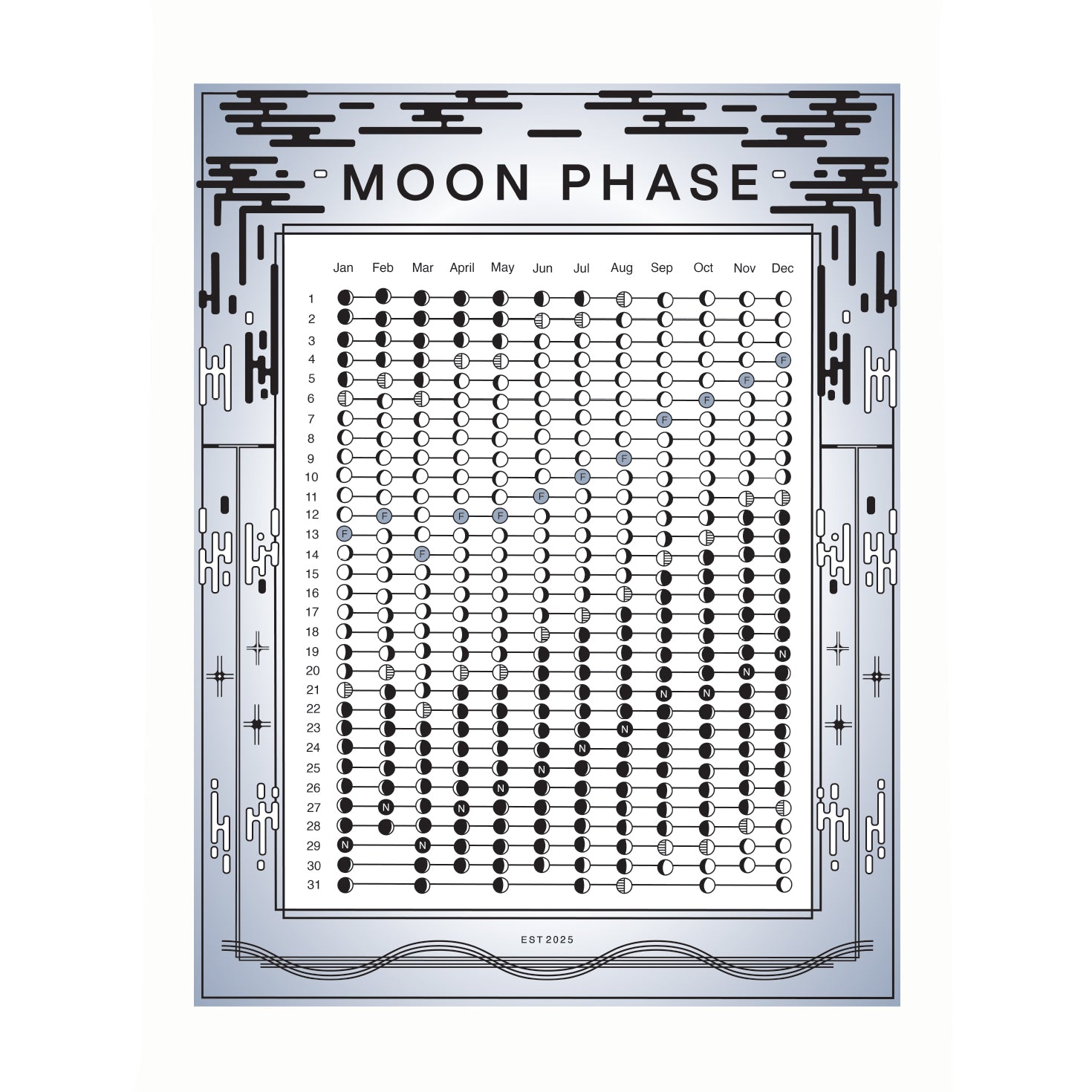 2025 Moon Calendar - Unframed
